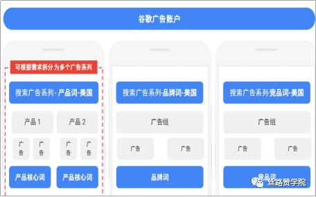 探索!B2B企业谷歌搜索广告以及关键词高效优化策略