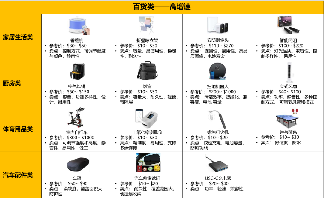 豪气站点要腾飞！深度解析2022亚马逊中东站到底怎么赚