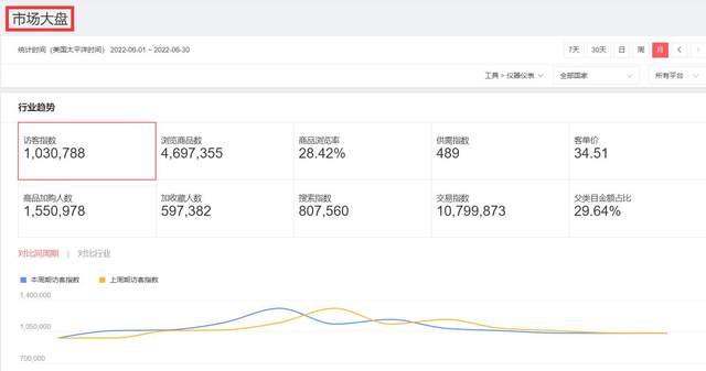 《速卖通36问第8篇》速卖通怎样选品？