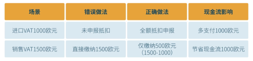 2025最新版欧洲市场增值税（VAT）合规指南