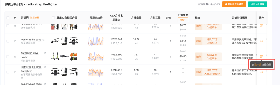 亚马逊选品:如何从一个小众产品里挖到新机会