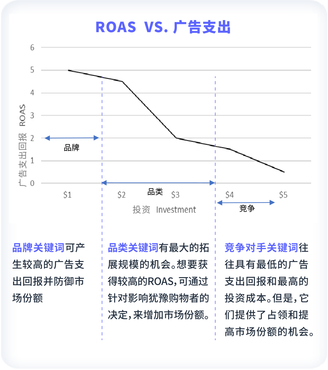 大詞、長尾詞、類目詞如何劃分和篩選？