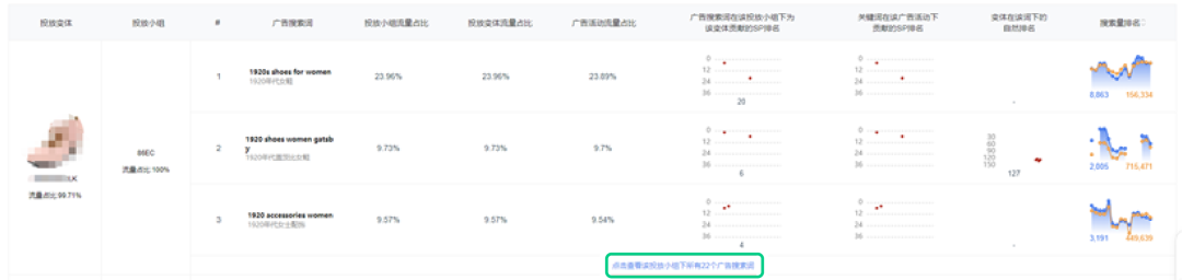 避坑商品投放的四大「常见误区」，拉动流量正循环！