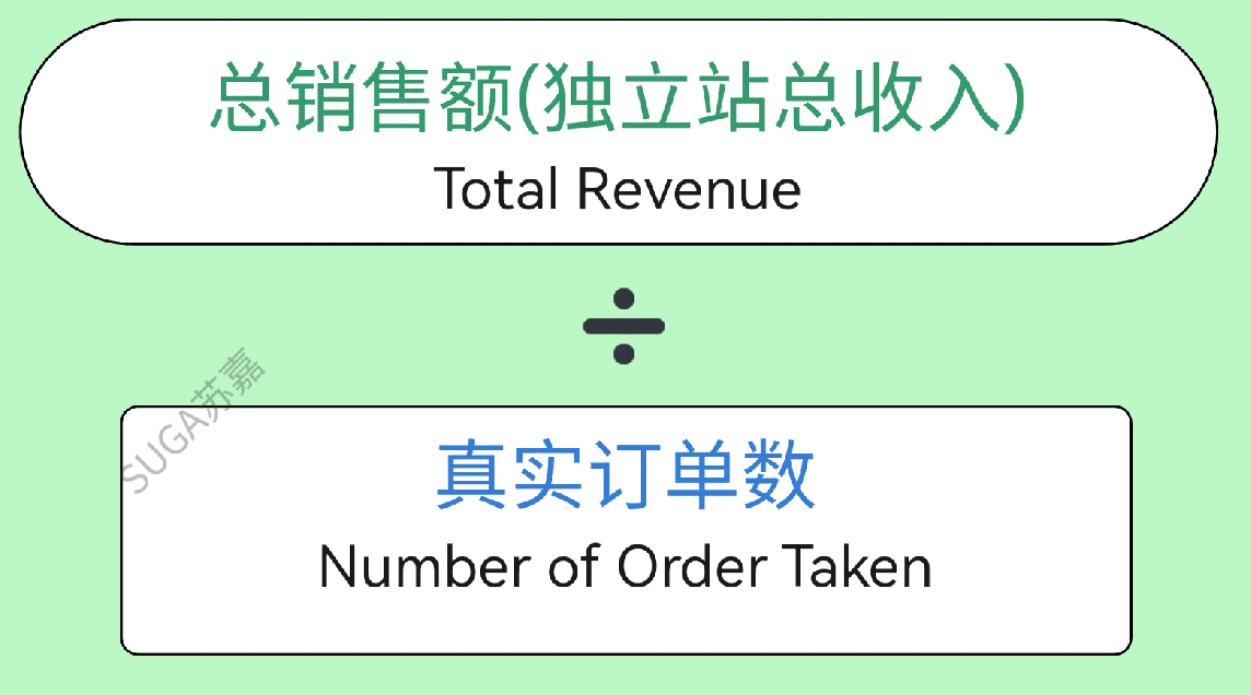 无Cookies营销番外篇1 用户/价值/品牌(二)