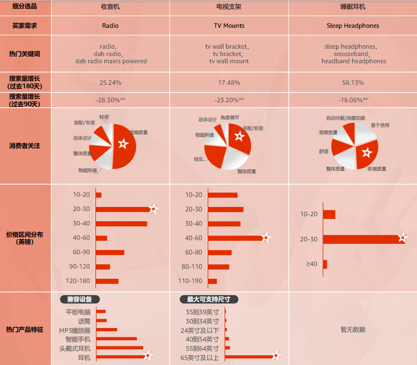 2024亚马逊品类报告⑩：情绪价值类产品