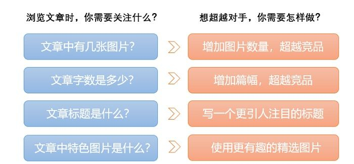 外链广告有哪些类型？独立站卖家如何投放外链广告？