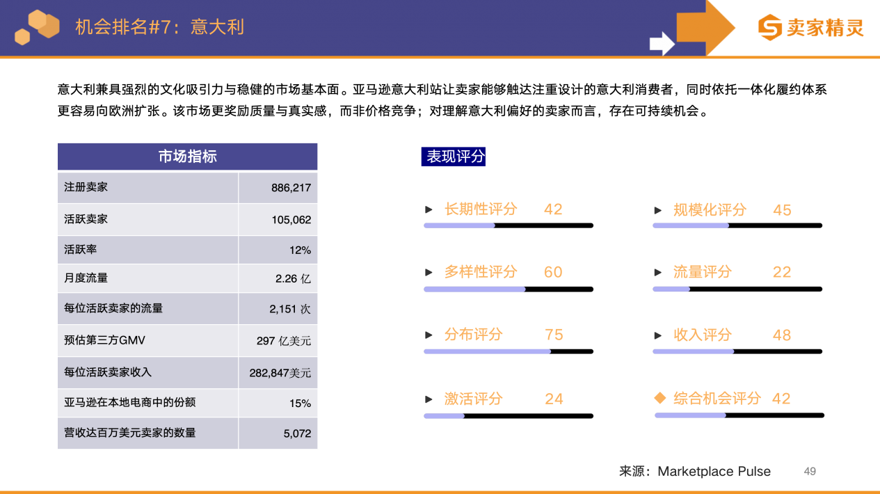 卖家精灵出品|亚马逊2025年度数据报告