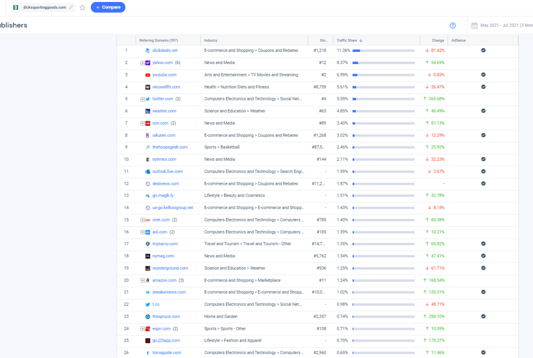 Similarweb关键词分析以及选品的一些用法