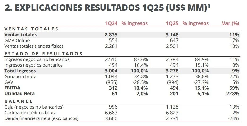 别错过！拉美电商新风口在秘鲁，中国卖家搭上falabella.com“快车”正当时