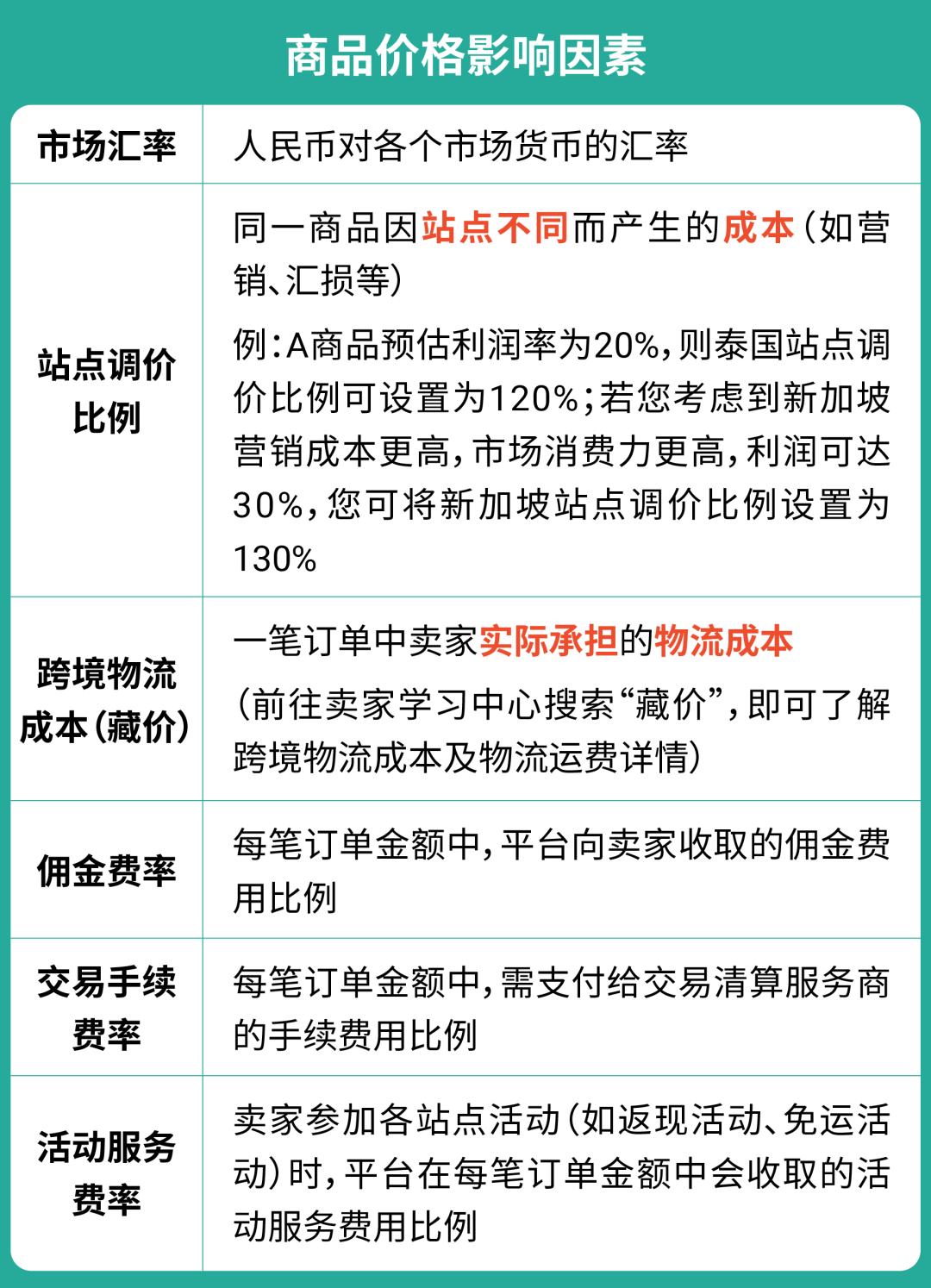 开店必看! 一文掌握商品定价方法&策略