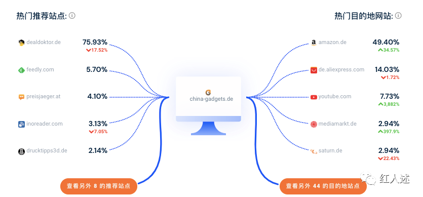 Trimexa德国超级媒体公司全解析（德国市场必看）
