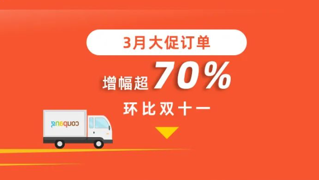 大促订单量暴涨70%,Coupang继续领跑韩国市场