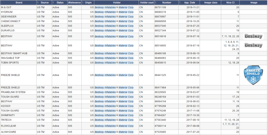 拥有多款Best Seller产品的顶级大卖起诉侵权,这2个商标不能碰!