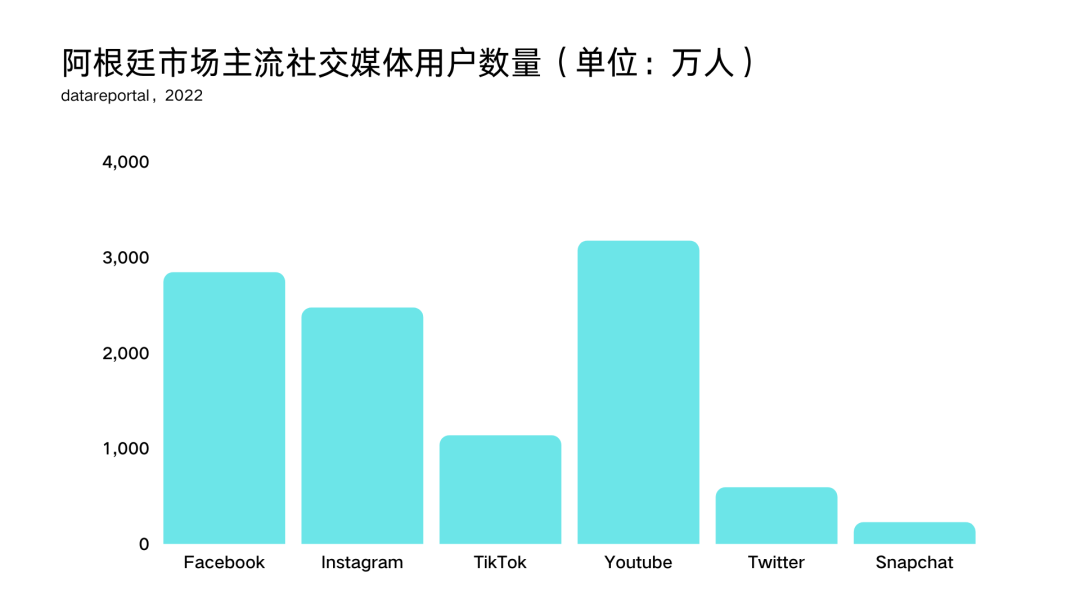 拉美跨境电商蓝海探索之阿根廷篇