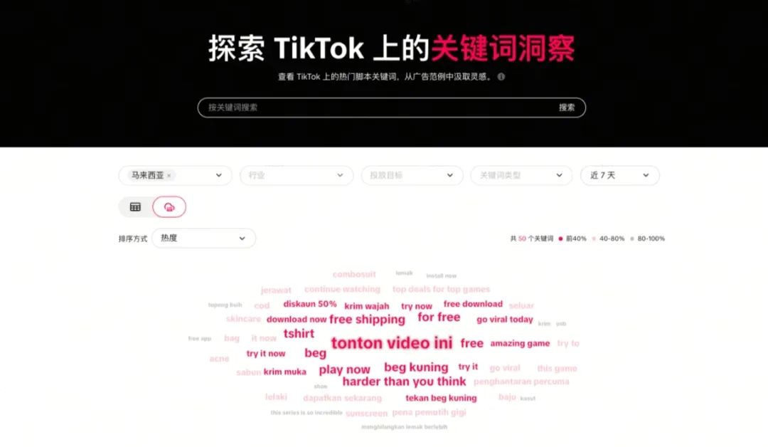 TikTok Shop运营难？独家绝招瞬间提升点击与转化率！