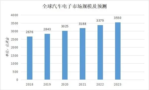 2022年汽摩配行业需求趋势分析