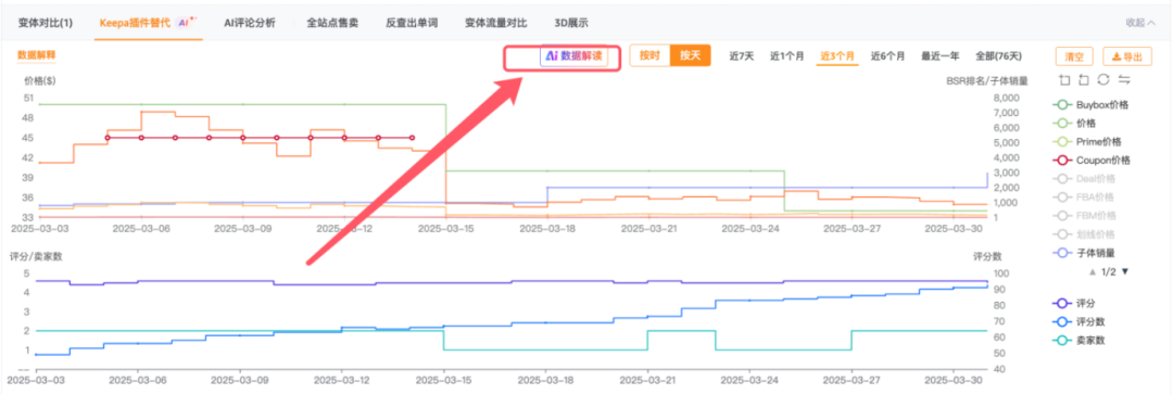 亚马逊限制发货新政策，卖家精灵AI秒分析竞品