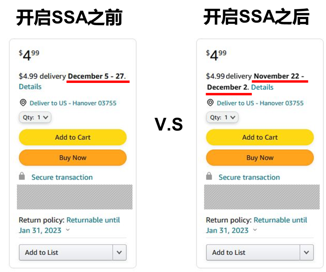 头疼，亚马逊旺季预计配送时间到底怎么设置？