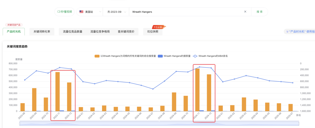 季节性产品推广：从备货到广告策略一点思考