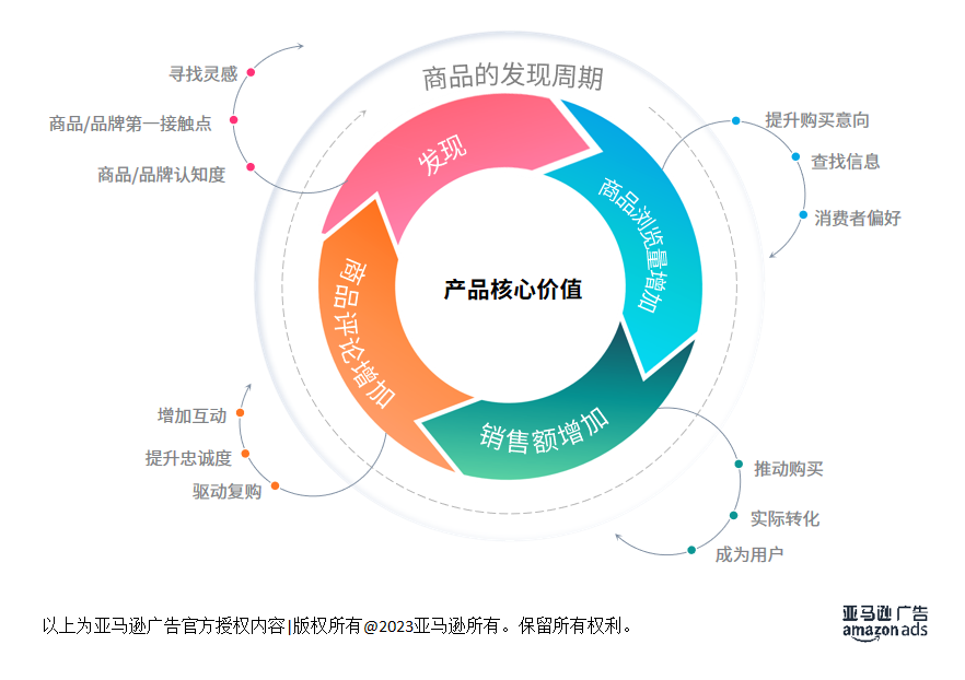 还在“卖鱼”吗？快来熟读《选品兵法》，在爆款的路上一路狂飙吧！