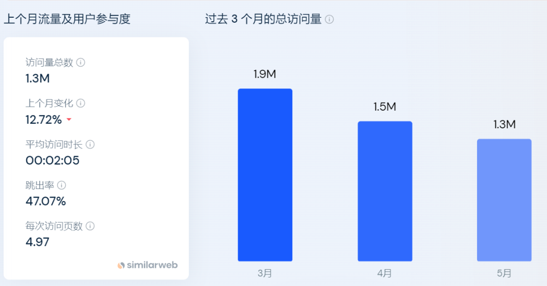 海外爆火的手机壳独立站，SKU竟然超2万个