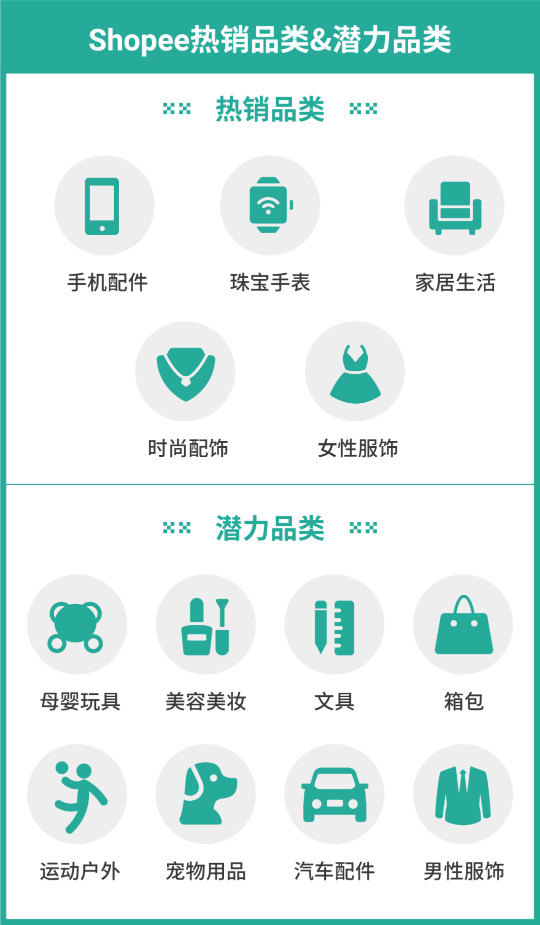 掘金墨西哥正当时, 仓发免租期高达60天, 最高2000广告金激励!