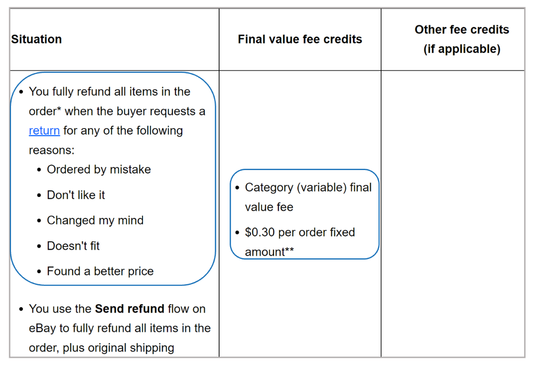 关于eBay春季卖家更新中费用问题