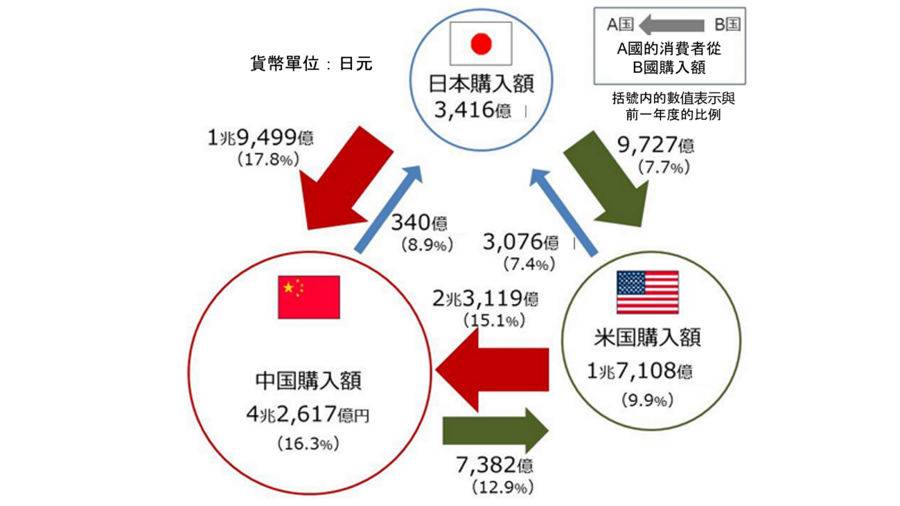 日本爆款商品大揭秘！