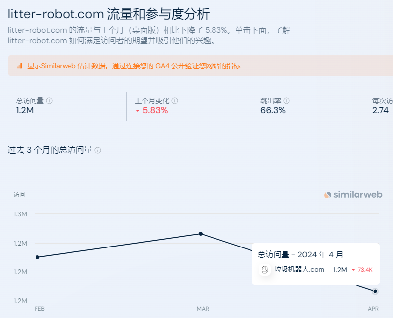天价猫砂盆全球爆火，一个月狂赚303万美元
