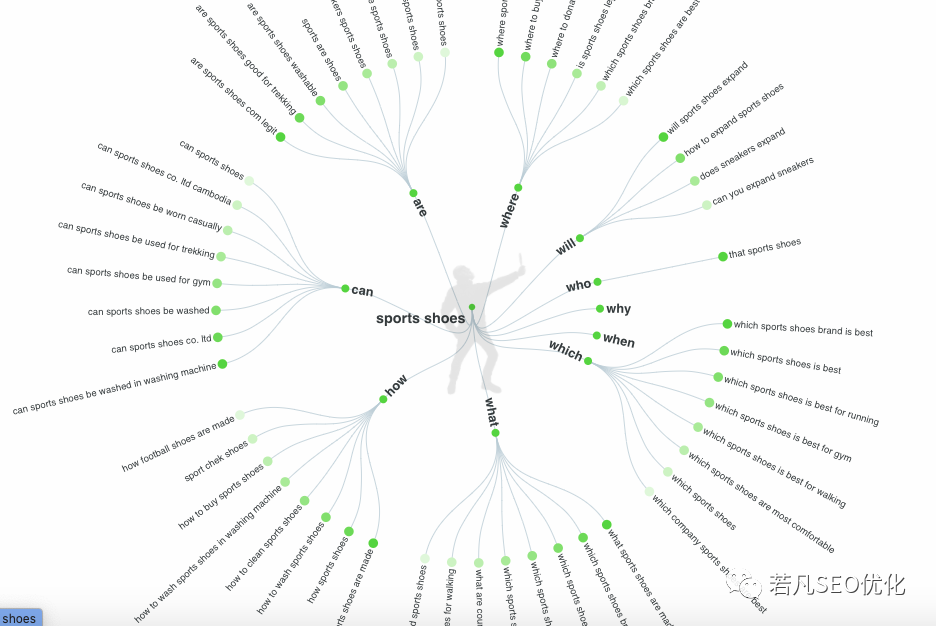 谷歌SEO怎么把关键词布局做到最好