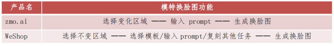 被卖家追着跑，这一波AI商拍真香了？