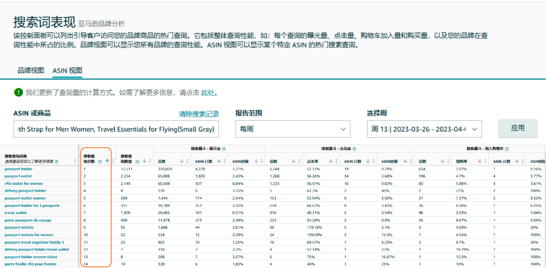 关键词设置“三点一线”，拒绝系统认知偏差