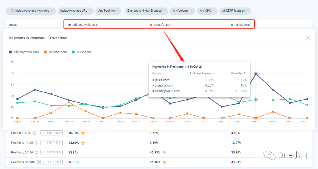 Similarweb 免费账号注册及后台使用教程，解锁更多功能