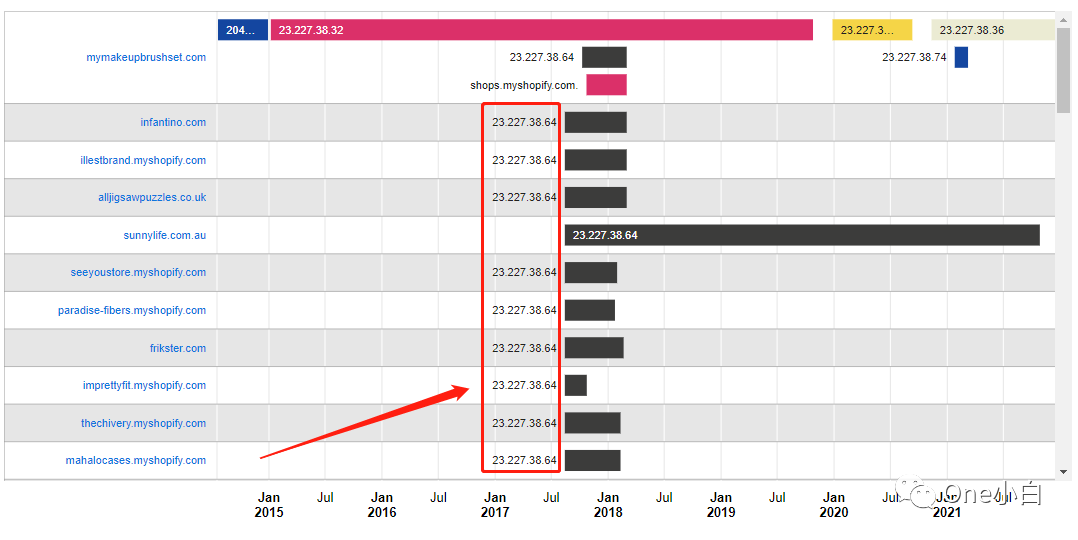 8000+字长文解析，Builtwith 网站分析工具超详细使用教程