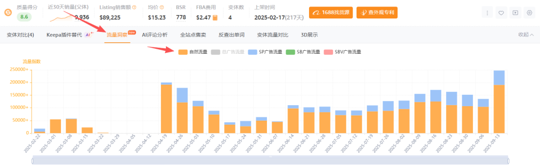 亚马逊选品结合AI解读热门产品第72期,小耶稣雕像市场分析报告