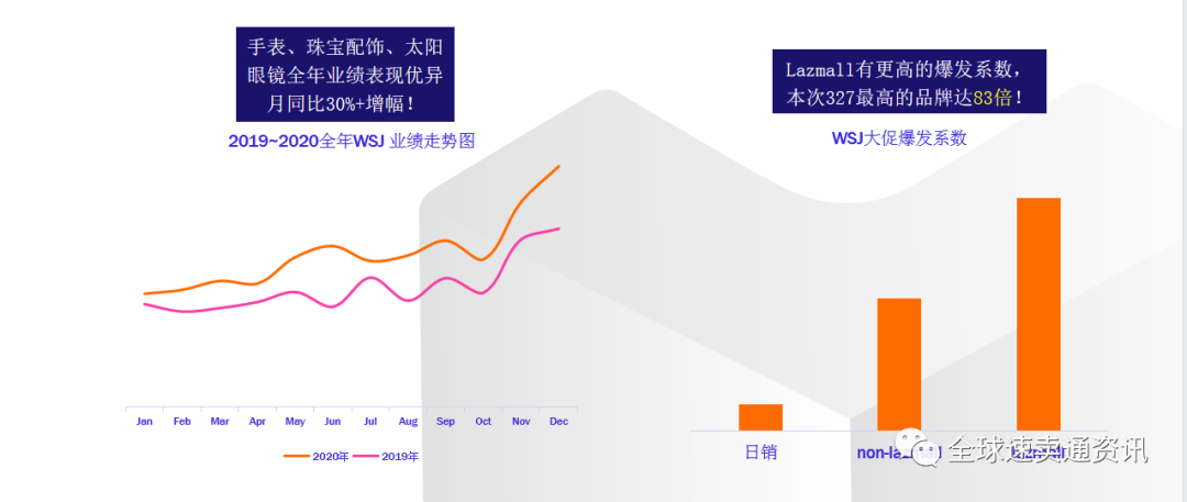 Lazada(东南亚)珠宝配饰、手表市场如何?这些热销需求产品一定要知道!