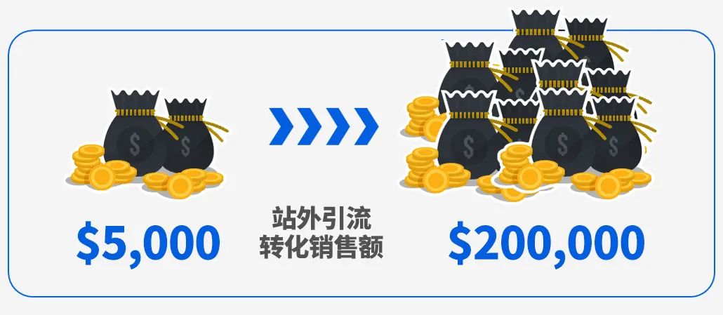 5000美元，40倍成交！站外引流高ROI技巧分享