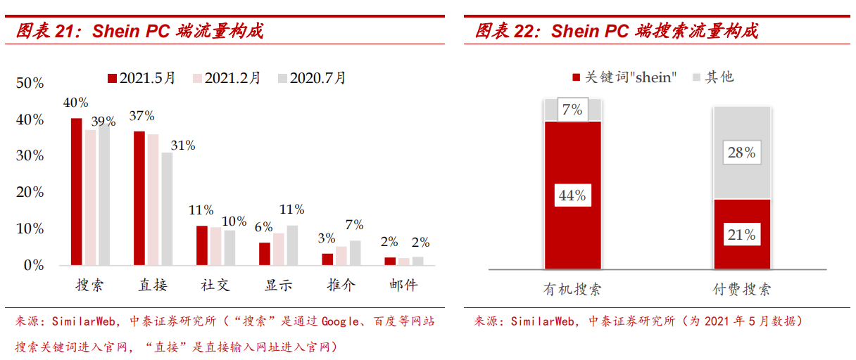 雨果深度丨对标SHEIN，南极电商Fommos的底牌是什么？