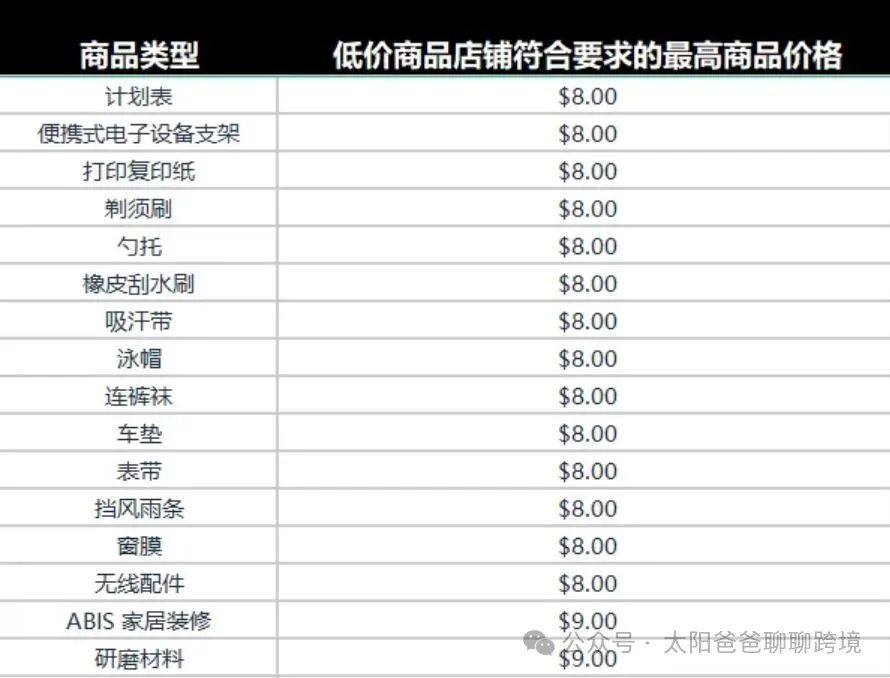 亚马逊最新政策解读-亚马逊低价商城即将抵达战场！