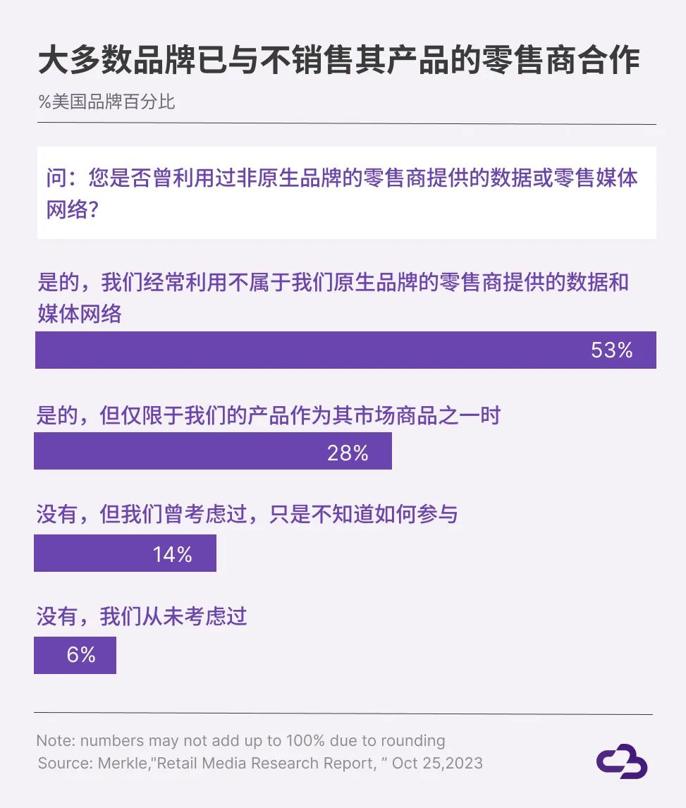 品牌为何转向非传统零售空间寻求增长