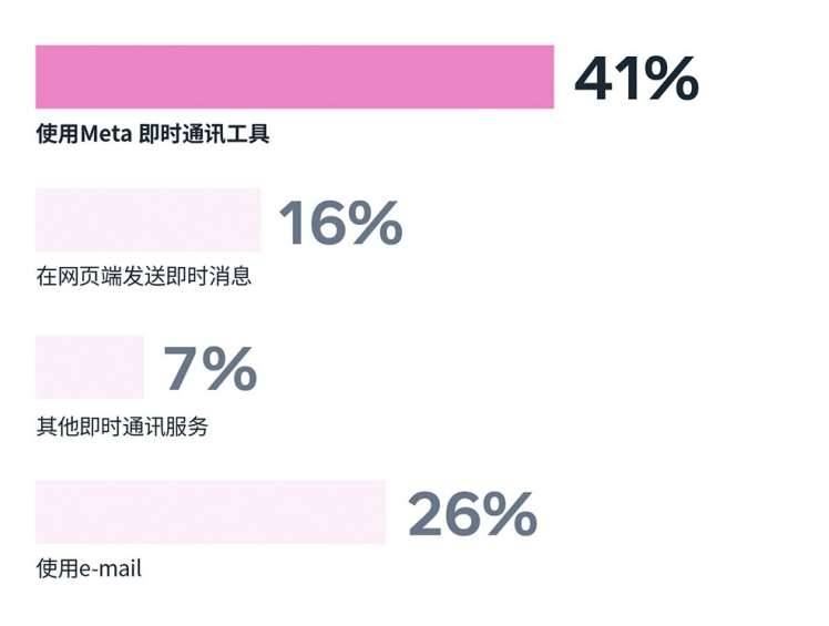 年终购物季八大洞察，出海卖家如何抢占旺季先机？