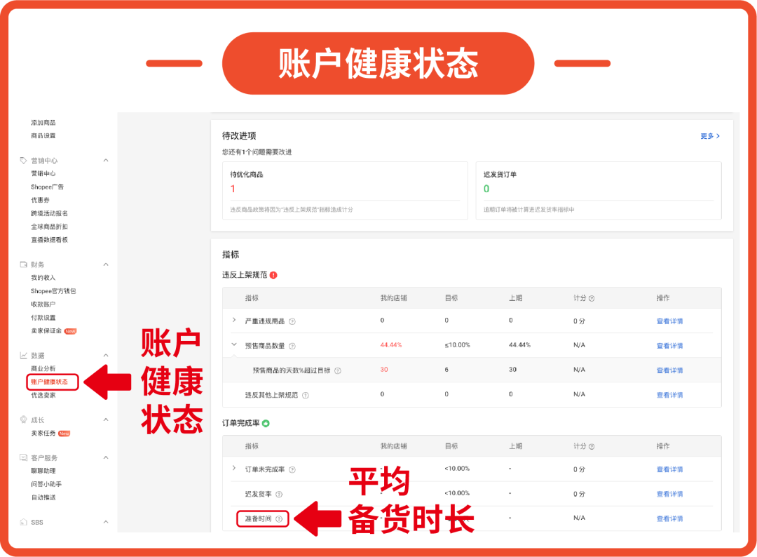 物流提速新政策! 3大官方推荐解决方案提升商品竞争力