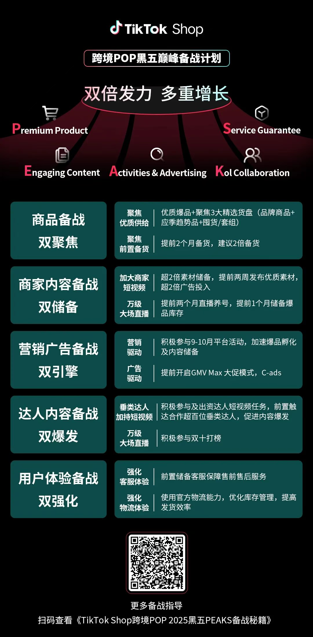 头部卖家公开备战秘籍，TikTok Shop全球黑五迎“开卷考”