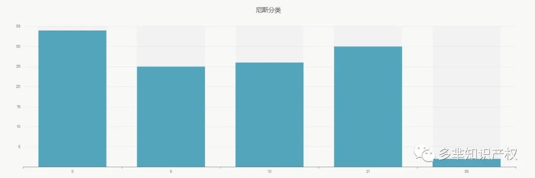 国货品牌出海之路的基础——商标，花西子在全球范围内注册商标超50+！