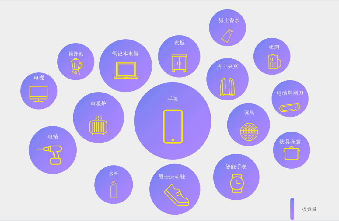 巴西人与众不同的父亲节，当地消费者最喜欢的礼物竟然是！