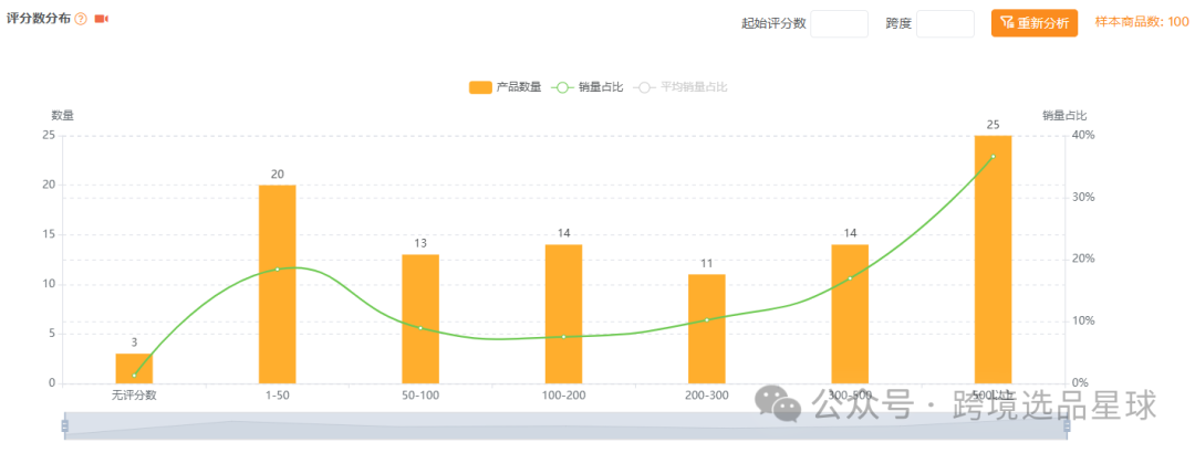 亚马逊选品热门产品解读第43期，近期突然热度暴涨的汽车手杖市场分析报告