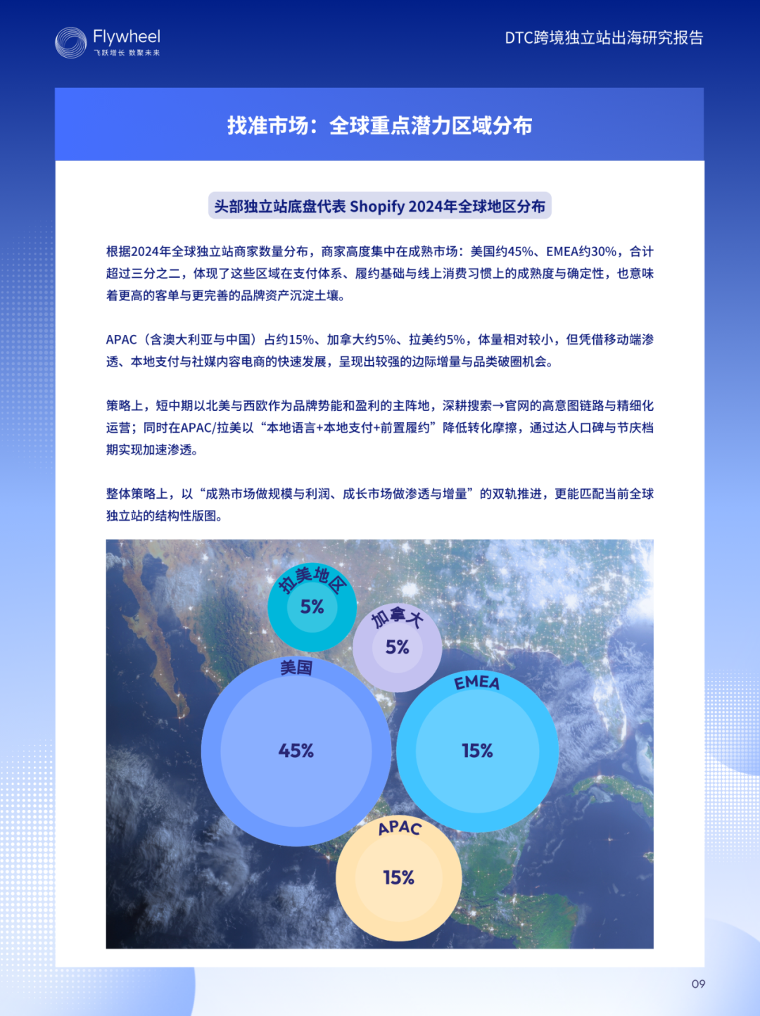 《DTC跨境独立站出海研究报告》：增速62%！从0到1拆解独立站增长模型