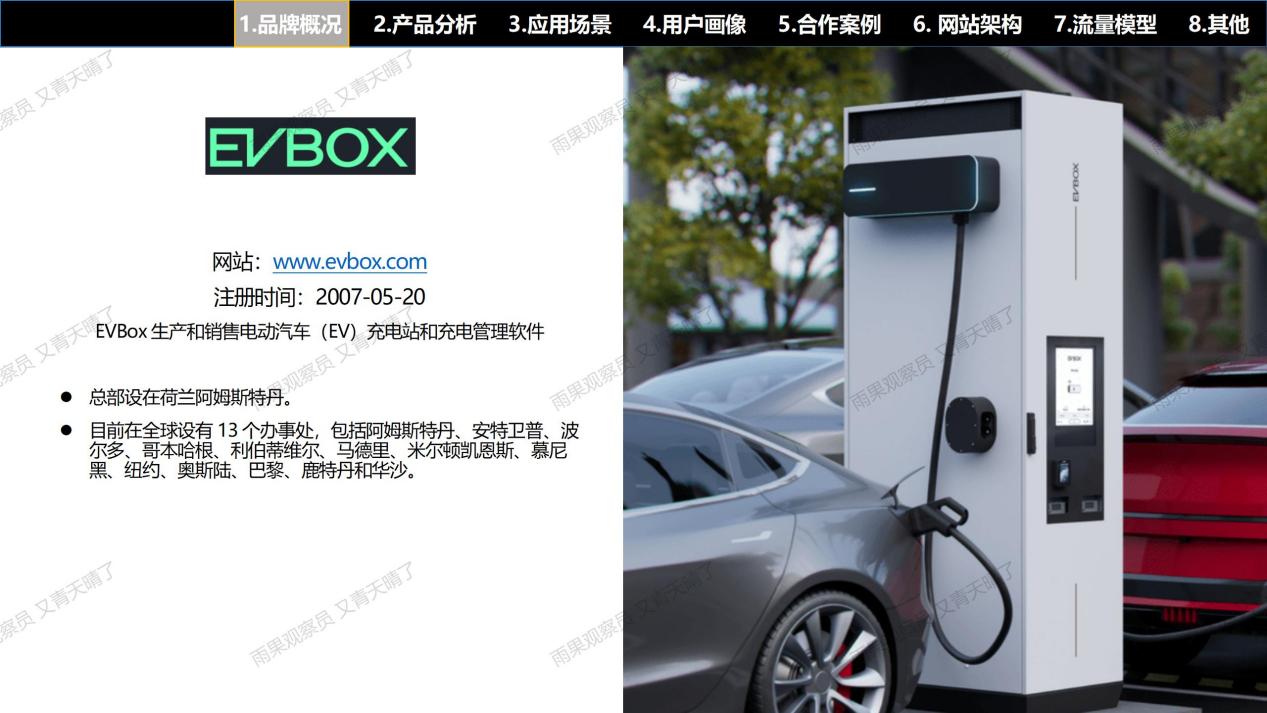 【案例拆解001】EVBox充电桩独立站：流量×产品×信任×体验的完美闭环