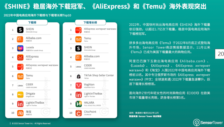 洞察报告:2023年移动电商应用市场发展
