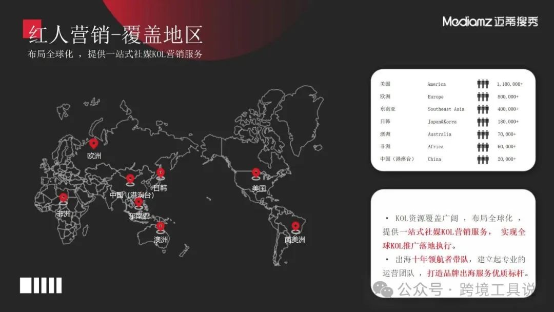 如何利用社交媒体实现国际营销成功？（指南收藏）